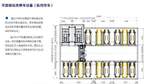 立體車庫被大家所重視的因素
