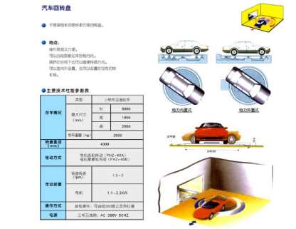 關(guān)于立體車(chē)庫(kù)建立的因素講解